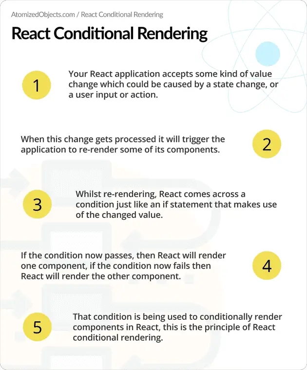 React Conditional Rendering infographic