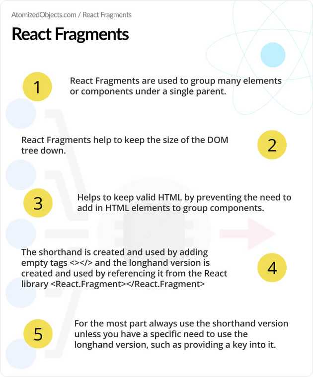 React Fragment infographic post summary