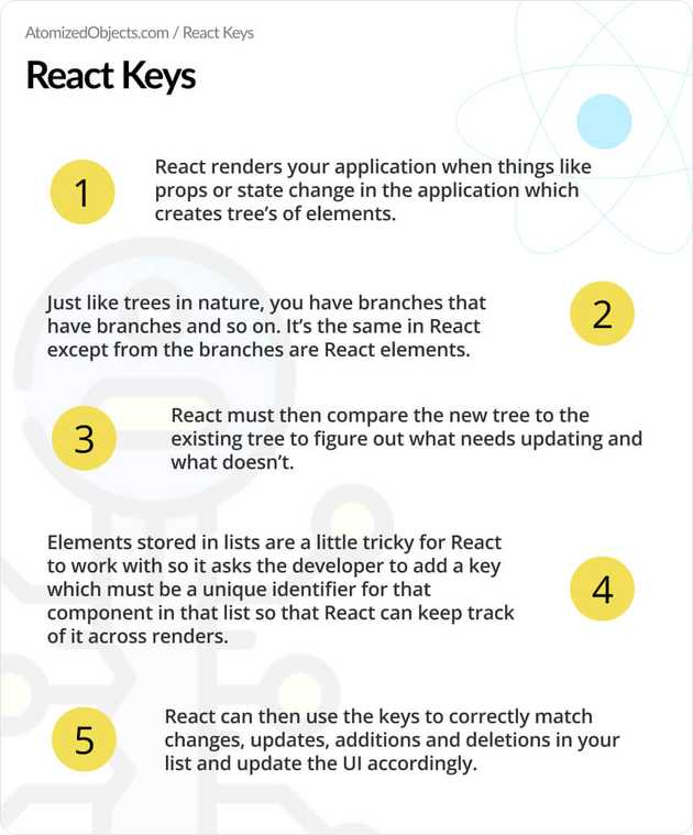 React keys infographic