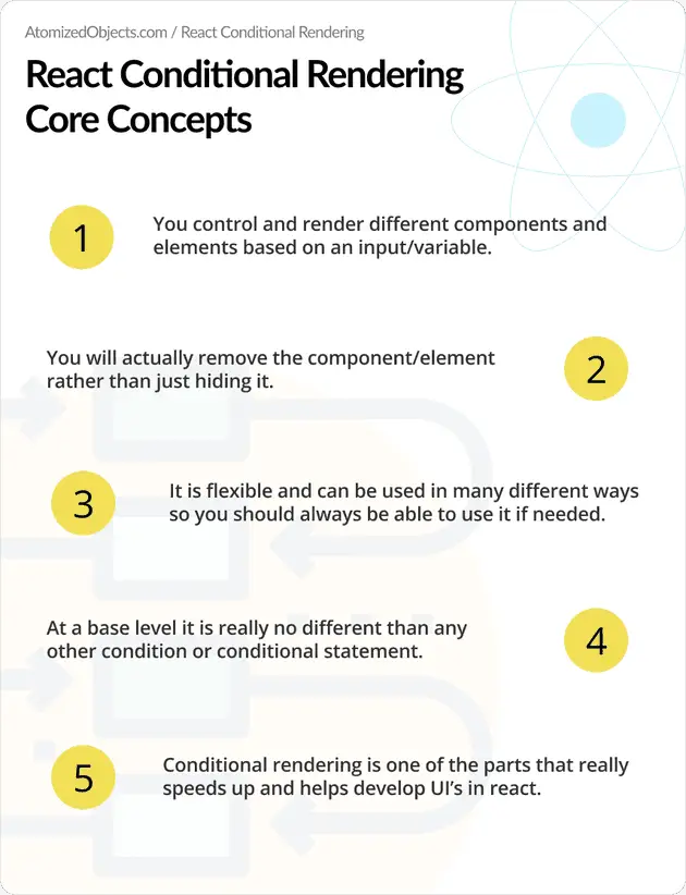 React Conditional Rendering Core Concepts infographic